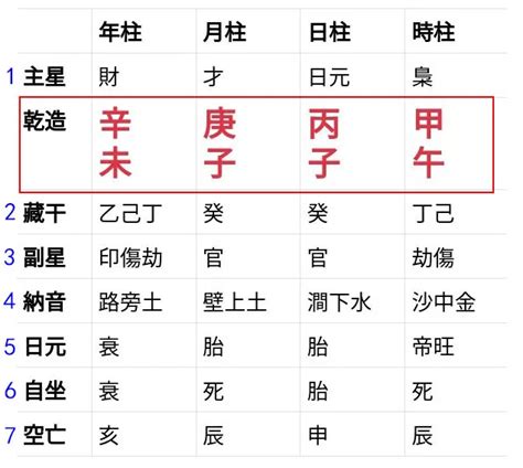 月柱查詢|靈匣網生辰八字線上排盤系統